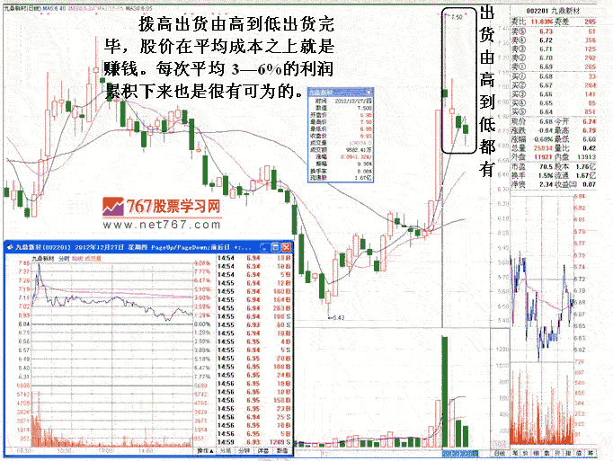 庄家短线操盘法