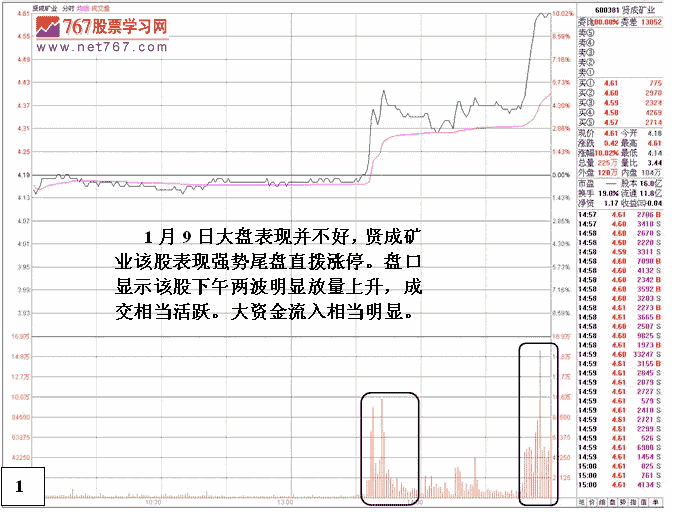 庄家短线做庄成本分析