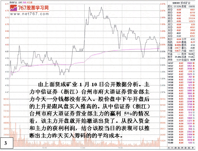 庄家短线做庄成本分析