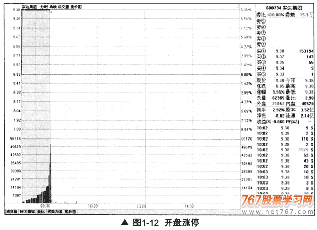 看盘主要看什么