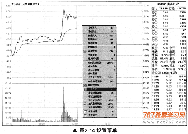 分时图看板块联动