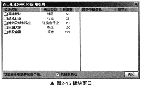 板块联动