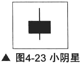 单阴线
