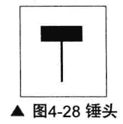 带下影线的K线