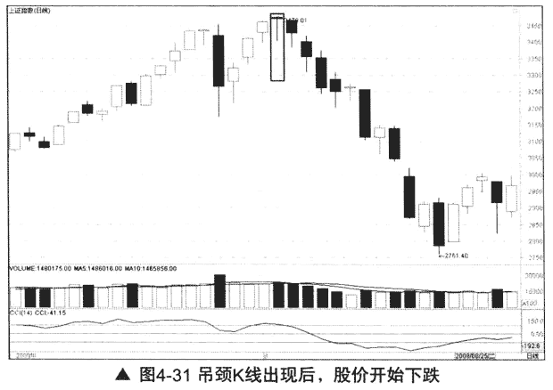 下影线K线