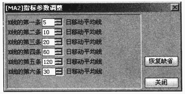 移动平均线的参数调整
